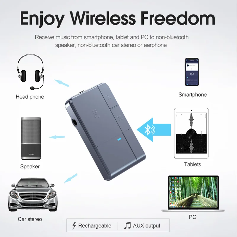 Acquista Adattatore Audio Wireless Del Ricevitore Bluetooth 5.0 Kit Per Auto  Portatile a Microfono Con Cavo Aux da 3,5 mm Per Casa e Auto dalla Cina