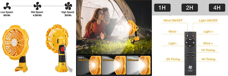 Cordless Fan for Dewalt 20V Battery Portable Camping Fan 3300RPM with LED Light
