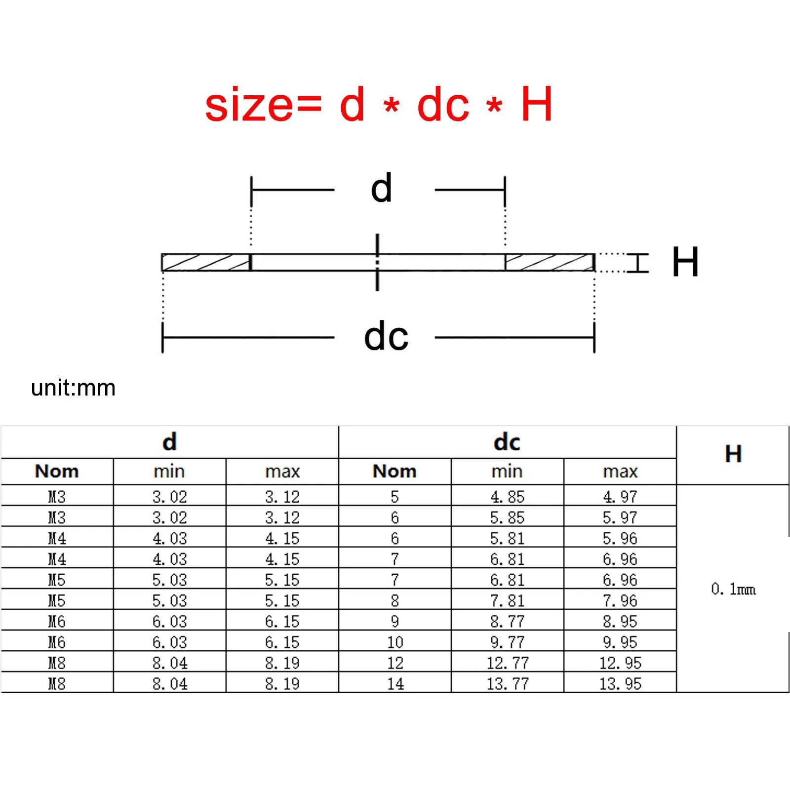 Description Picture 2 of item250pcs/box 0.1mm Thick Ultra Thin Flat Washer Plain Ultrathin Adjusting Shim Mix M3 M4 M5 M6 M8 Set Kit 304 A2 Stainless Steel