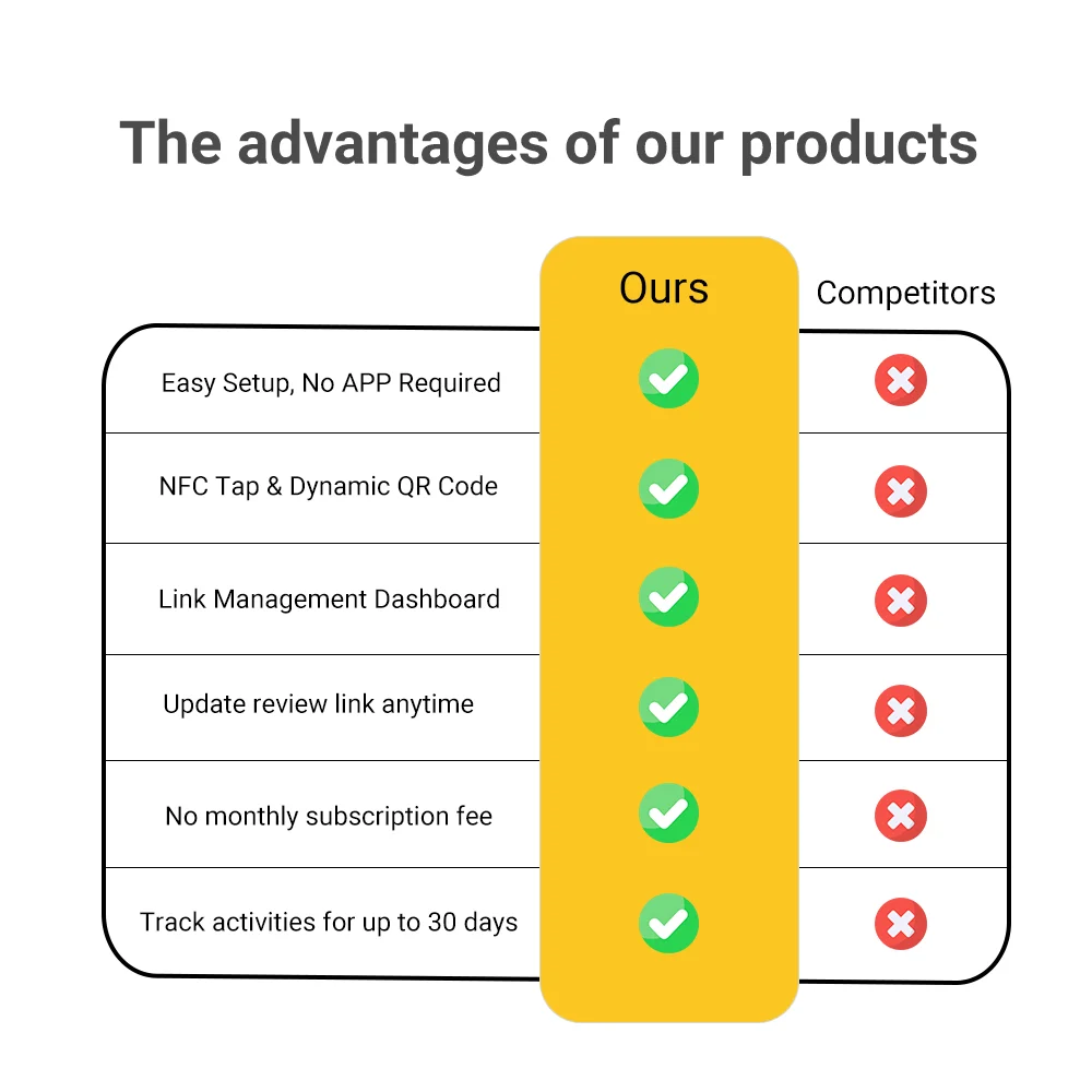 Multilingual Business Stand for Google Review with NFC Tap & Dynamic QR Code