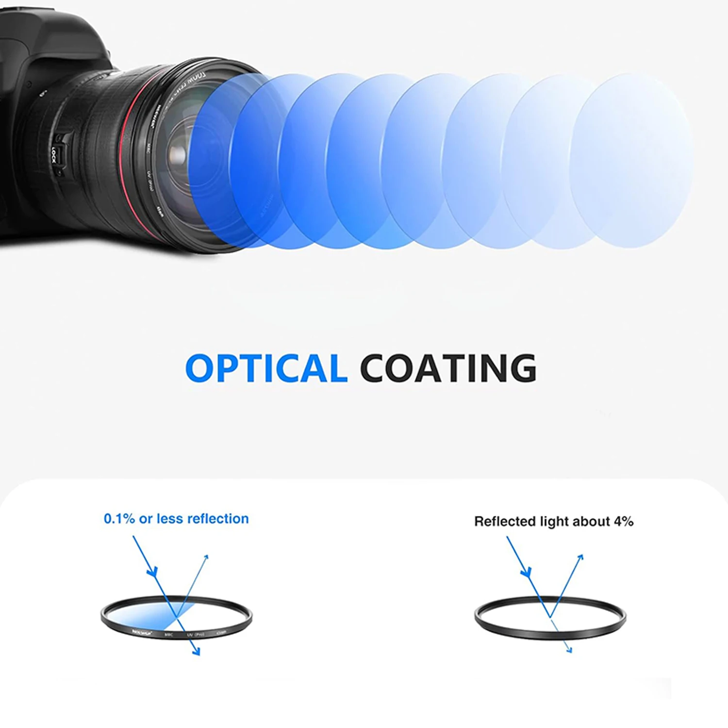 Filtre UV MC 55mm à 82mm pour Objectif Appareil Photo