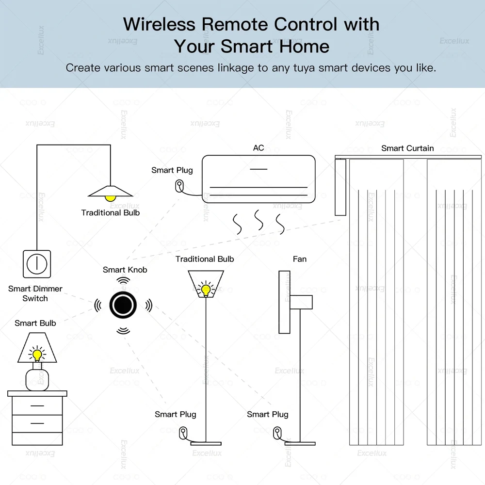 ZigBee 3.0 Tuya 스마트 장면 푸시 버튼 스위치 자동화 시나리오 컨트롤러 배터리 구동 지능형 연결 스마트 장치