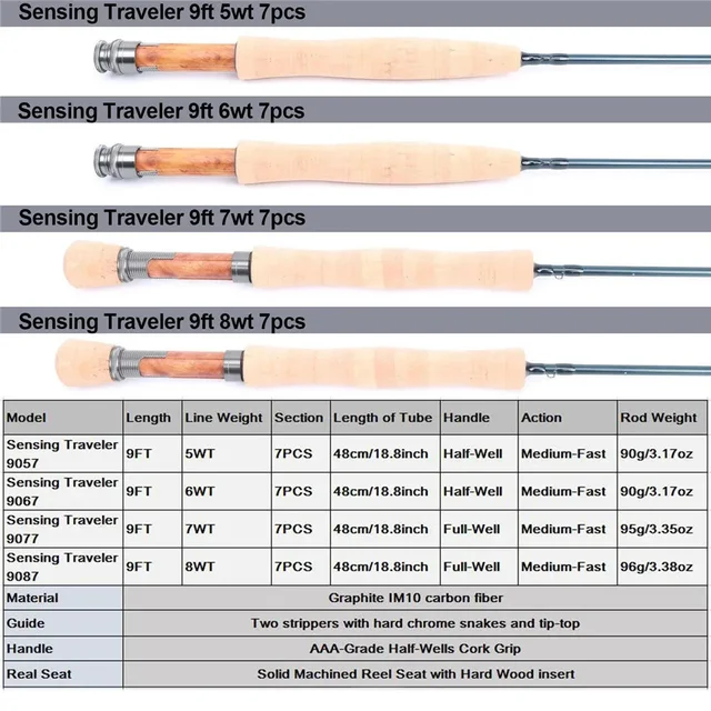 ❤️フライカ―プフィッシング最適❤️9フィート　6＃　フライロッド❤️ ZX フライロッド | TIEMCOフライフィッシング公式サイト | Fly
