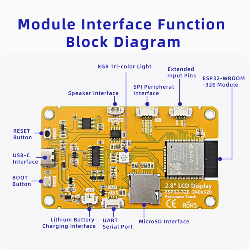 รูปสินค้า บอร์ดพัฒนา ESP32 Arduino LVGL WIFI Bluetooth พร้อมหน้าจอแสดงผลอัจฉริยะ LCD TFT ขนาด 2.8/3.2/3.5/4 นิ้ว รองรับระบบสัมผัส ความละเอียด 240*320