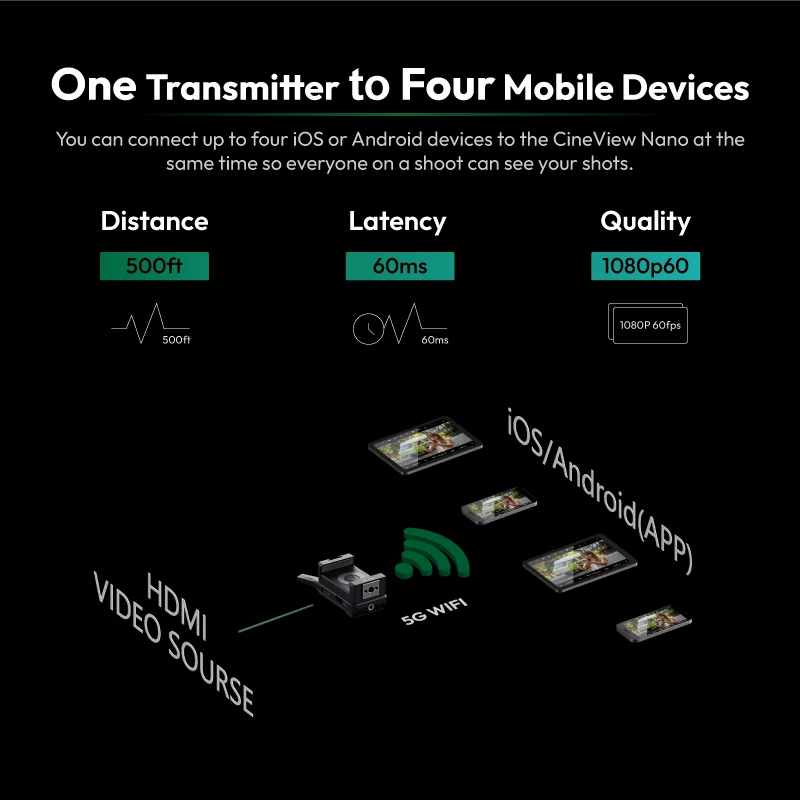 Accsoon CineView Nano Wireless Video Transmitter 2