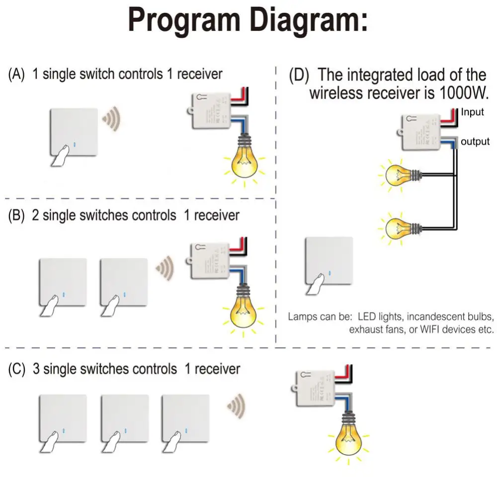 Description Picture 6 of itemUniversal Wireless Smart Switch Light RF 433Mhz Wall Panel Switch Remote Control Mini Relay Receiver 220V Led Light Lamp Fan