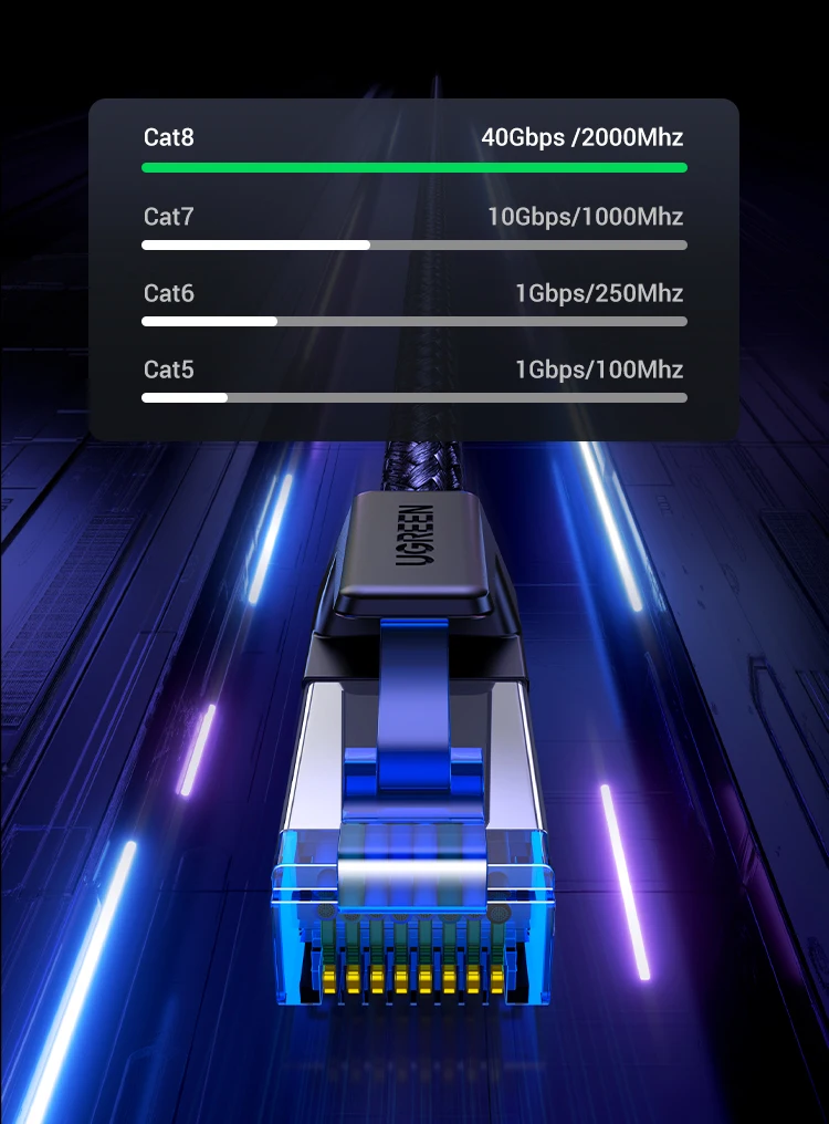UGREEN CAT8 Ethernet Cable 40Gbps 2000MHz CAT 8 Networking Cotton Braided Internet Lan Cord for Laptops PS 4 Router RJ45 Cable