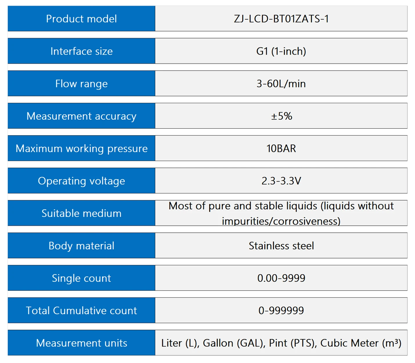 High Precision Oval Gear Flow Meter Intelligent Digital Display Flowmeter Liquid