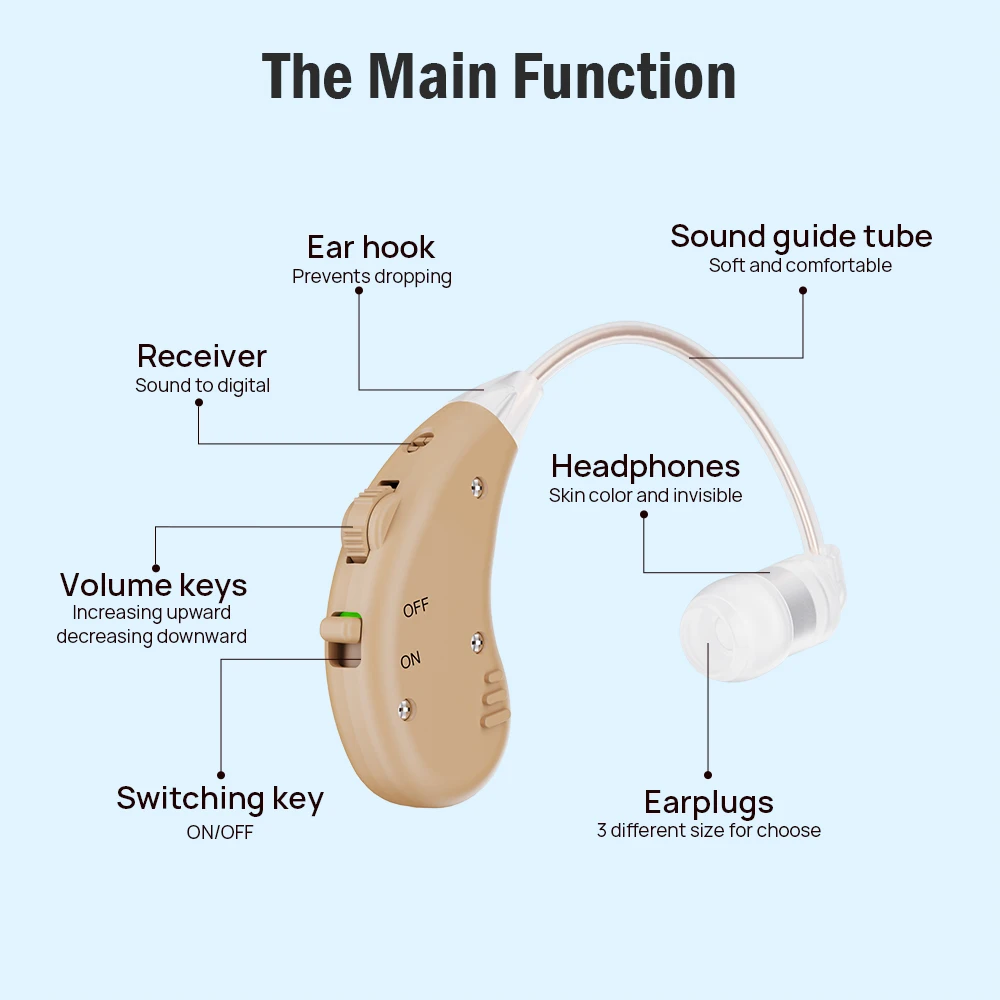 Hearing Amplifiers Set Digital Technology Invisible Design Rechargeable USB Dock Pair Hearing Aids