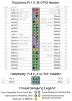 Raspberry Pi 4 model B 1GB / 2GB / 4GB/8GB RAM 5