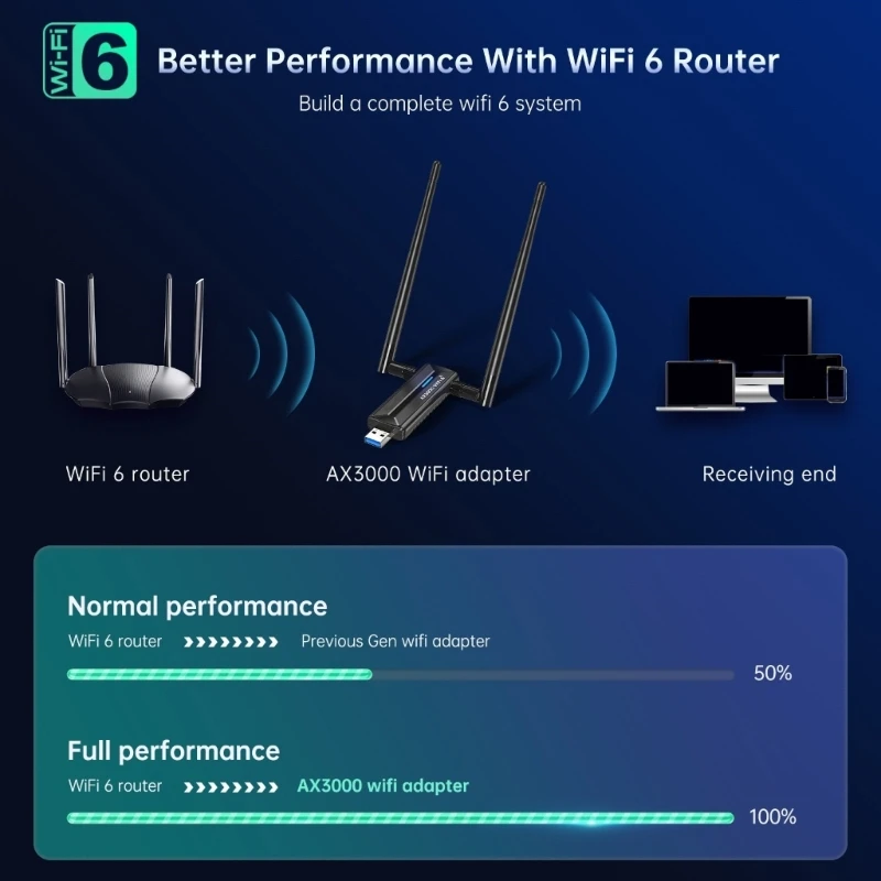 USB WiFi 6E Adapter AX3000M 2.4/5/6Ghz Wireless Networking Card for Computer C1FD