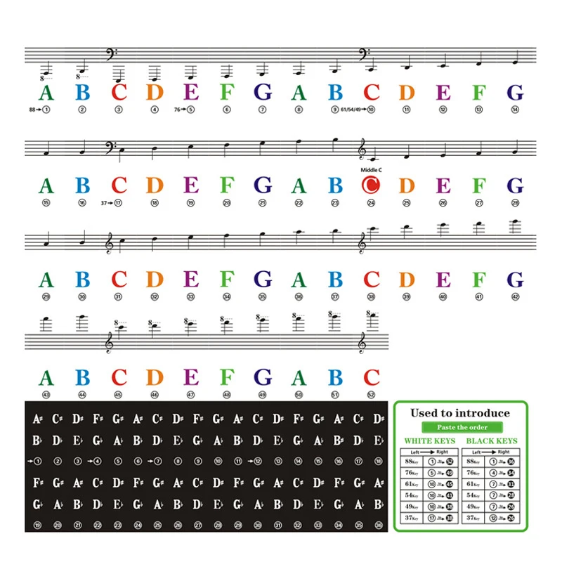 1Pc Multicolour Piano Stickers Keyboard Key Note Removable Labels Kids Beginners
