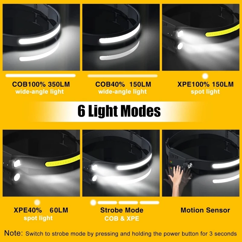 Rechargeable Waterproof LED Headlamp - Wide Beam Head Light