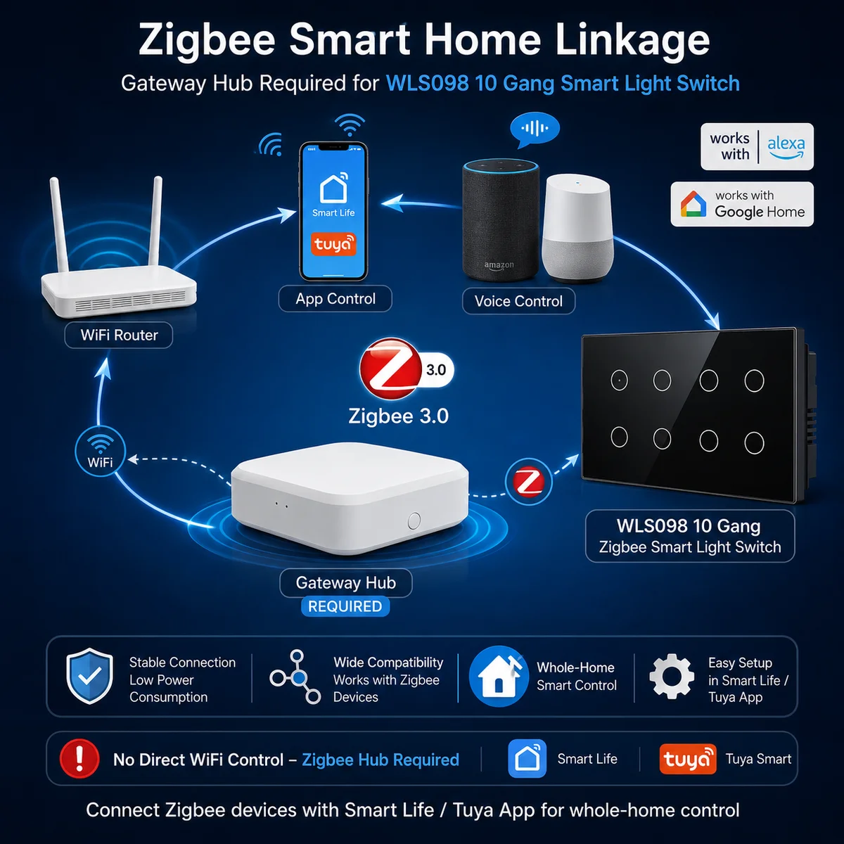 Melery 147 ZigBee Smart Light Switch TouchGlass Panel Wireless Interuptor 4/5/6 Gang Remote Control Alexa Google Home appliance — view 6