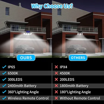 300LED Solar Lights Outdoor Motion Sensor Adjustable Heads Flood Light IP65 Waterproof Remote Control Garden Security Wall Lamp 6