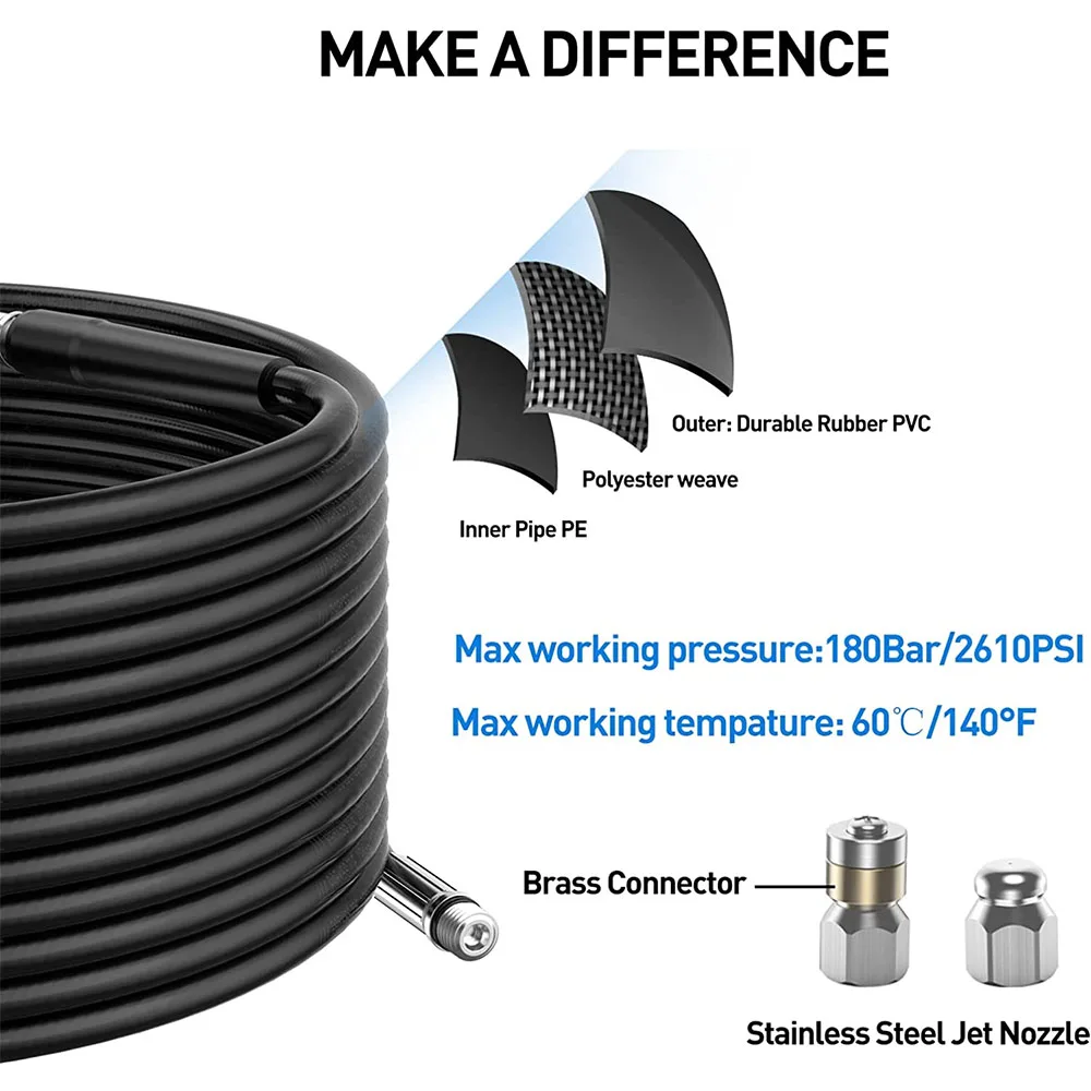 For karcher K  pressure washer high pressure water hose with  Jetting nozzle hose for washing  sewer and sewage pipe cleaning 5
