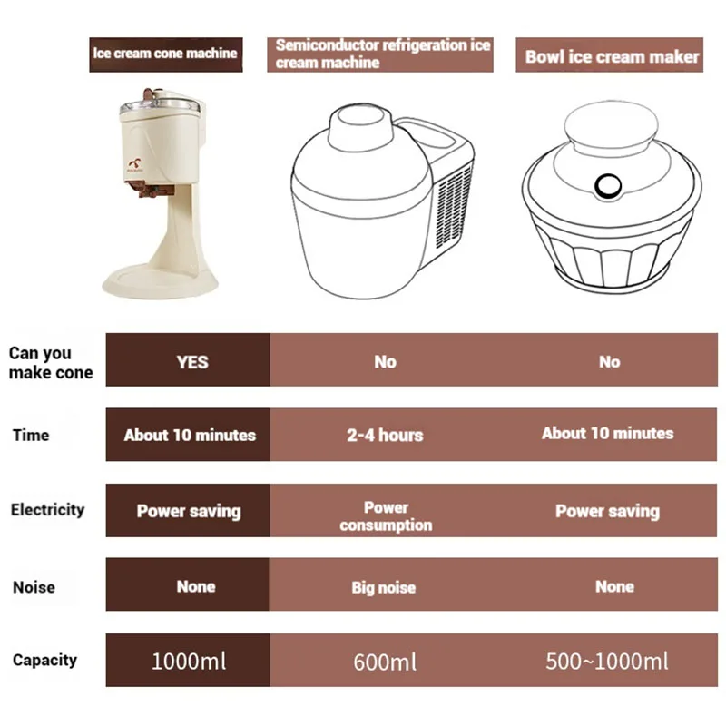 Beni Rabbit Home Ice Cream Machine, Children's Fruit Cone Machine, Fully Automatic Small Ice Cream Mini Machi