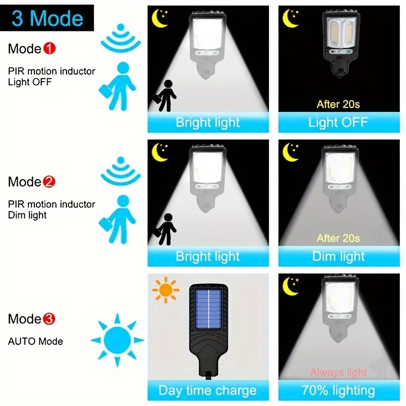 Solar Tungsten Lights Outdoor With 3 Mode Waterproof Motion Sensor Security Lighting LED Wall Street Lamp for Garden Patio Path