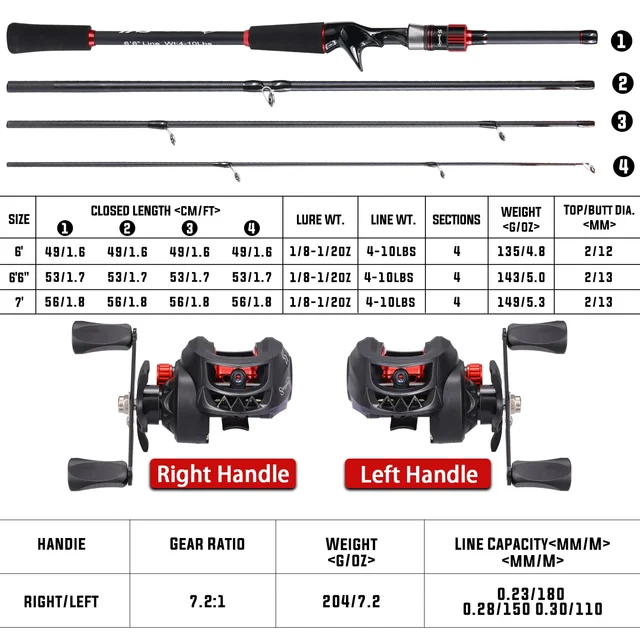 Carbon Fiber Baitcasting Rod & Reel 2