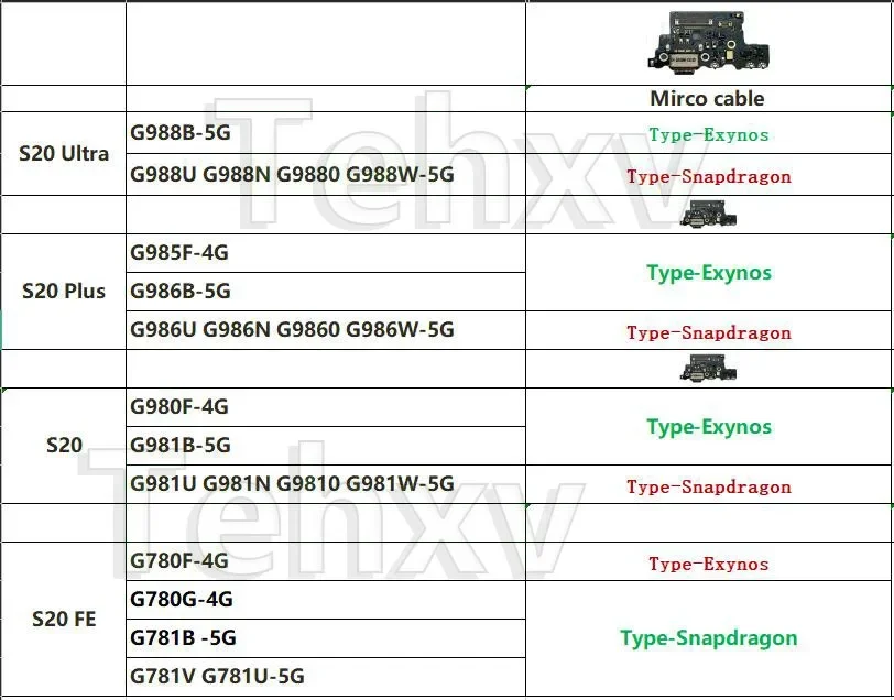 For Samsung Galaxy S20 Plus G981B G981U S20 Ultra G988B G986B G985F G988U G986U FE G780G G781B USB Connector Dock Charging Board cell phone parts