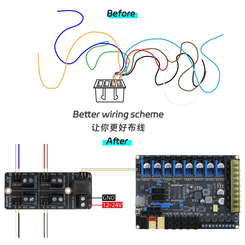Mellow Can Bus Expandir para Klipper Reprap Firmware Multi-can Ferramenta Placa de Conexão para Sht36 Sb2040 Super Fly pi Octopus Board - Imagem 5