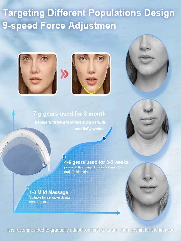 Don't you want a perfect three-dimensional face?