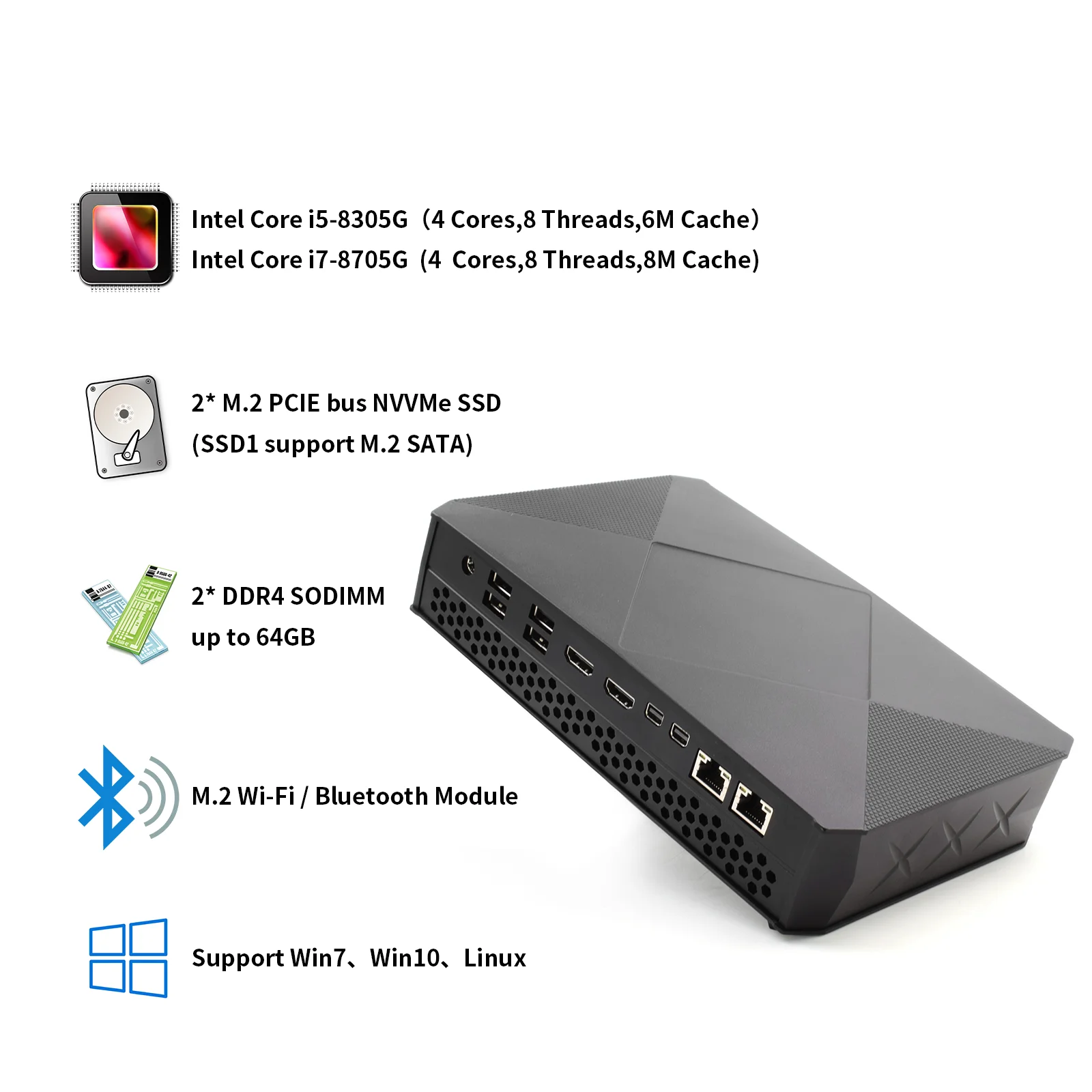 Рисунок 5 - Лидер продаж игровой ПК Intel Core