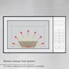 NE-1025F Compact Light-Duty Countertop Commercial Microwave Oven with 6-Minute Electronic Dial Control Timer, Bottom Energy 3