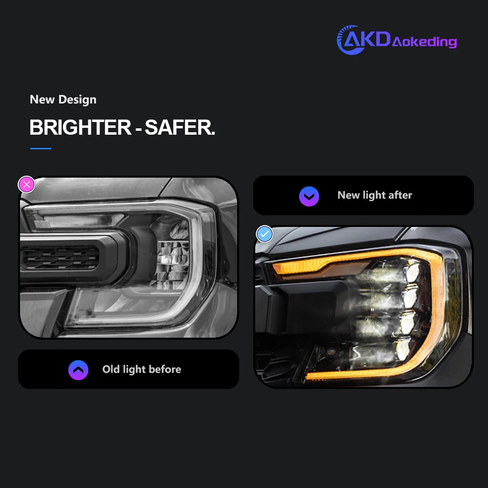 AKD Headlight For Upgrade Modified Headlight For Ford Ranger Raptor 2022-2025 Dynamic Signal Head Lamp 12V LED Auto Accessories - Image 2