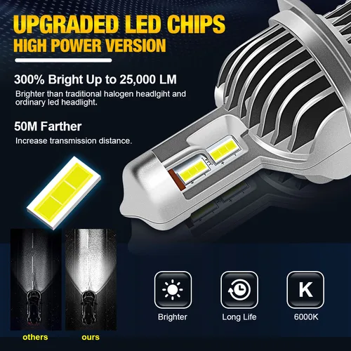 H4 LED 헤드라이트 전구, 9003 HB2 H1 H3 H7 LED 캔버스 H8 H11 9005 HB3 9006 HB4 자동차 안개등, 오토바이 12V 6500K 램프, 2 개 2