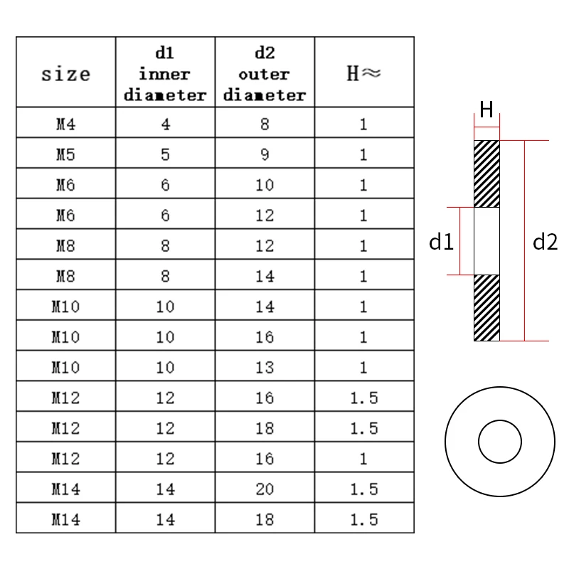 Aluminum Flat Gasket Rings Washer Flat Screw Sealing Ring M4 M5 M6 M8 M10 M12 M14 M16 M18 M20 M22 M24 M26 20/100pcs Aluminum Washers