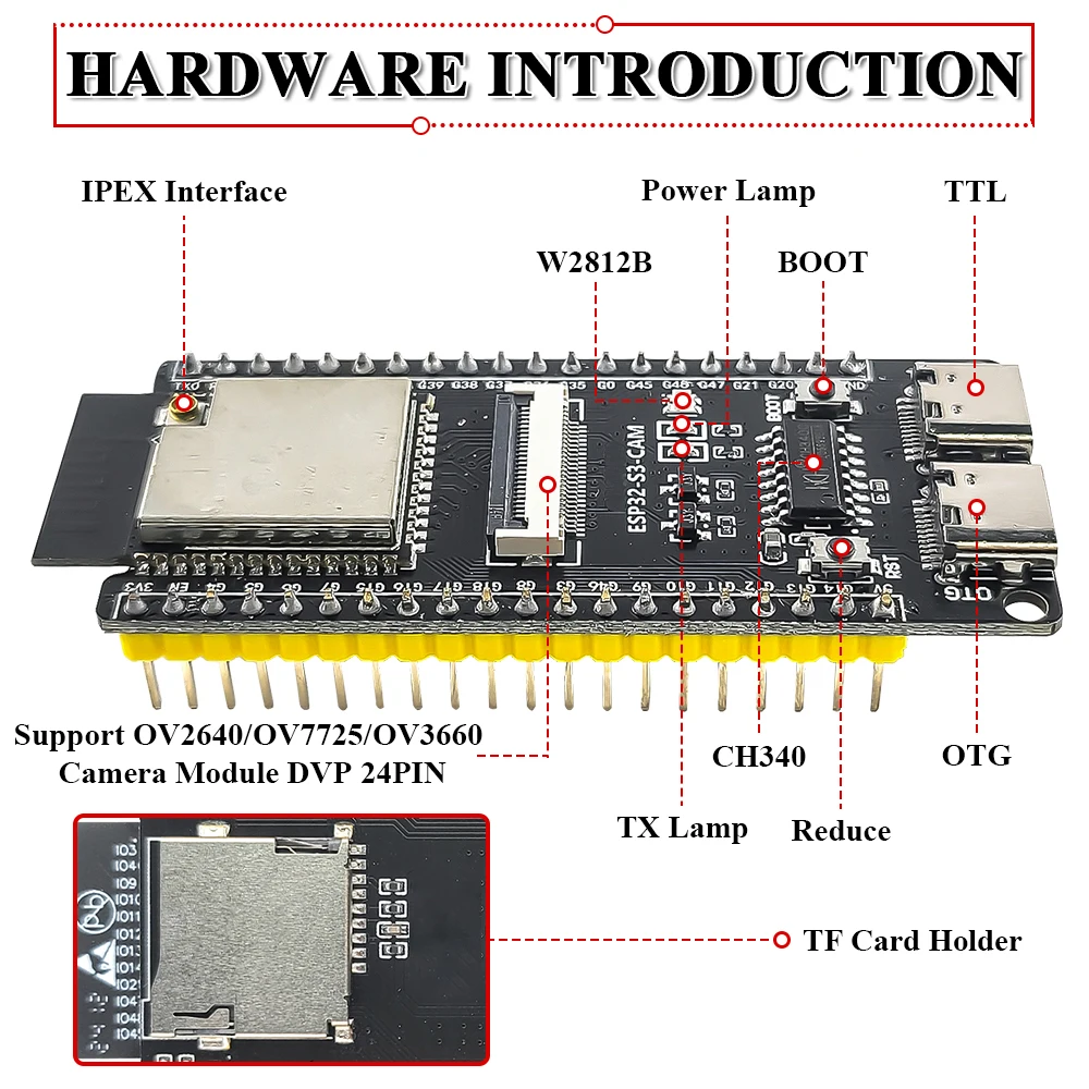รูปสินค้า ชุดพัฒนา ESP32 S3 จอ 2.8 นิ้ว Wi-Fi 2.4G พร้อม PSRAM