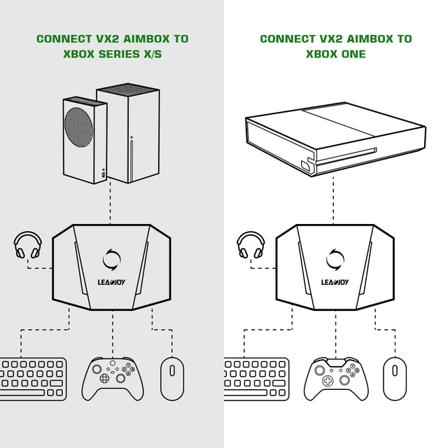 Gamesir Vx Aimbox Keyboard Mouse Controller Adapter Converter For Xbox  Series X/s, Xbox One/ Playstation 4/ Ps4/ Nintendo Switch - Video Game  Consoles - AliExpress