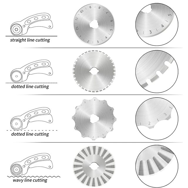 Rotary Cutter Blades 45mm, Fabric Rotary Cutter Set