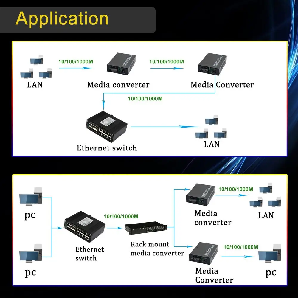 One Pair 4 Port 10/100/1000M Gigabit Media Converter 4 RJ45 to SC Fiber Ethernet Switch Single-mode Multi-mode Optional