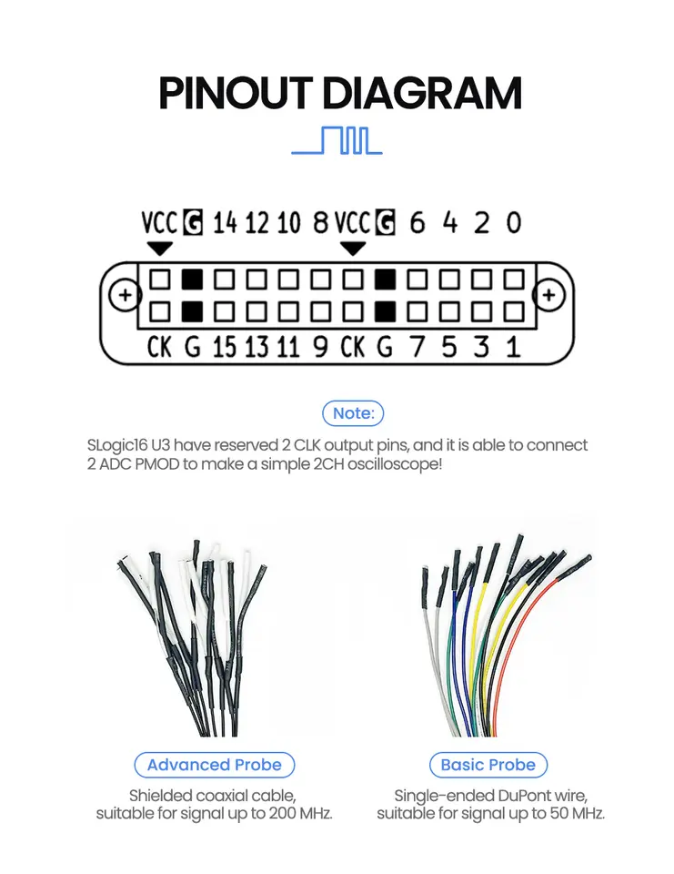 Sipeed SLogic16U3 16CH 800M Super-Speed Logic Analyzer Samplerate 5Gbps USB3 Adjustable Threshold For WIN MAC Linux image 5