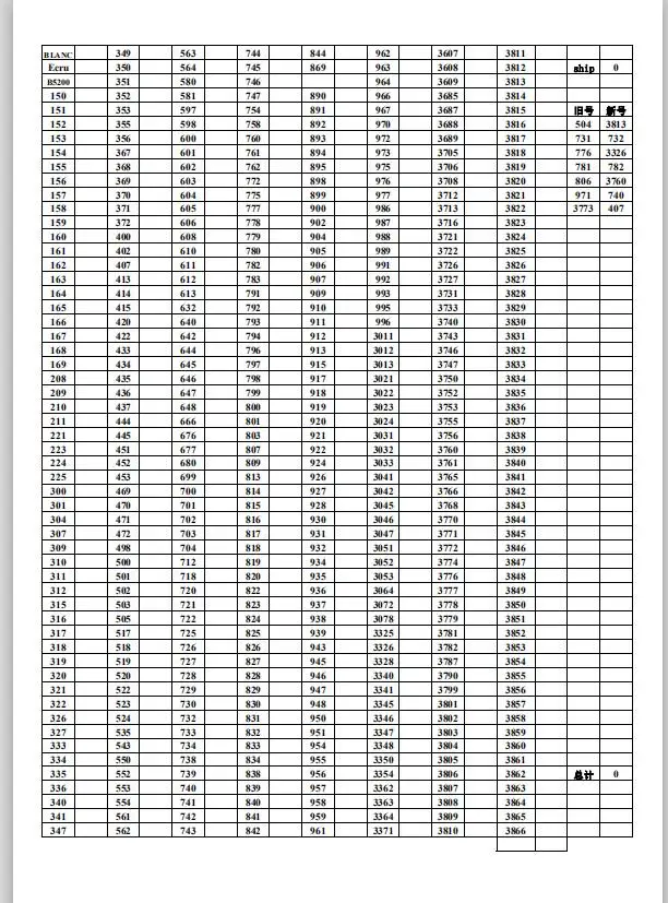 Description Picture 2 of itemONEROOM CXC 10 pieces dmc414-505 cross stitch threads / cross stitch embroidery thread / Custom threads colors 05