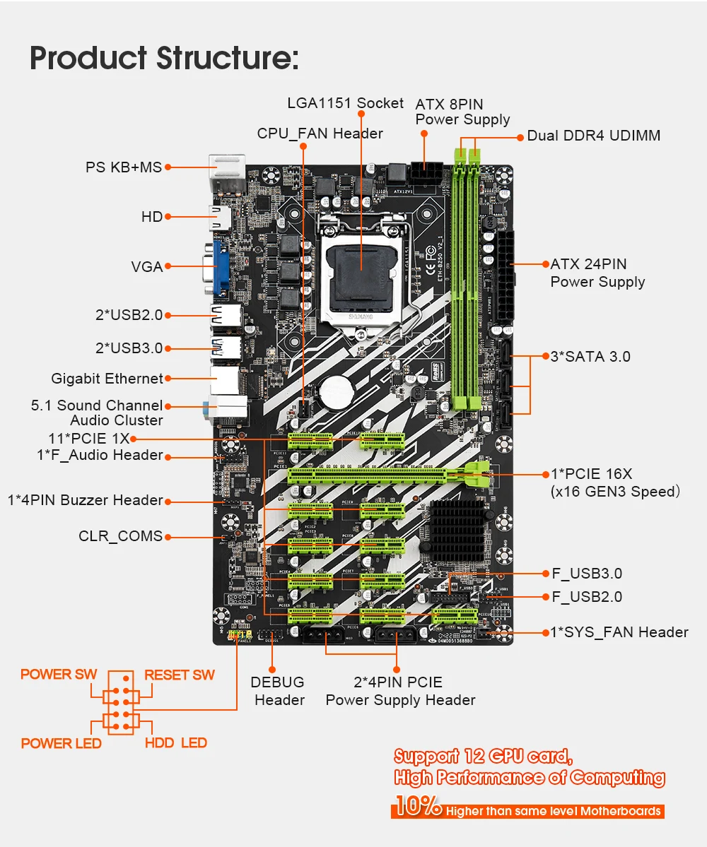 New B250 Mining Machine Motherboard 12GPU 12PCI-E 16X Mining Board B250 LGA 1151 DDR4 PC RAMSATA3.0 Support VGA HDMI For Miner best chipset for gaming pc