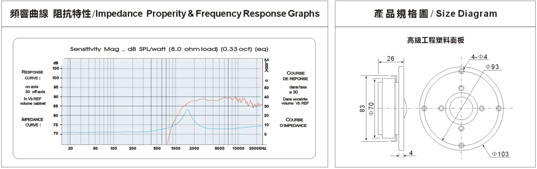 GHXAMP 4 Inch 103mm Hifi Silk Cloth Dome Tweeters 25Core 60W