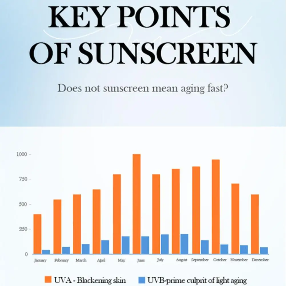 SADOER Collagen Sunscreen UV Protection Cream Moisturizing Brightening SPF Formula Lightweight Non-Greasy Skin Care 1/3/5PCS