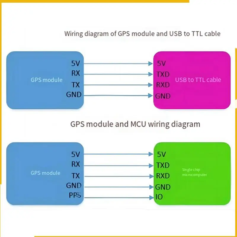A93P 4X GPS Beidou BDS Doppio modulo di controllo di volo Posizionamento satellitare Navigazione ATGM336H Sostituisce Neo-M8N NEO-6M - Image 5