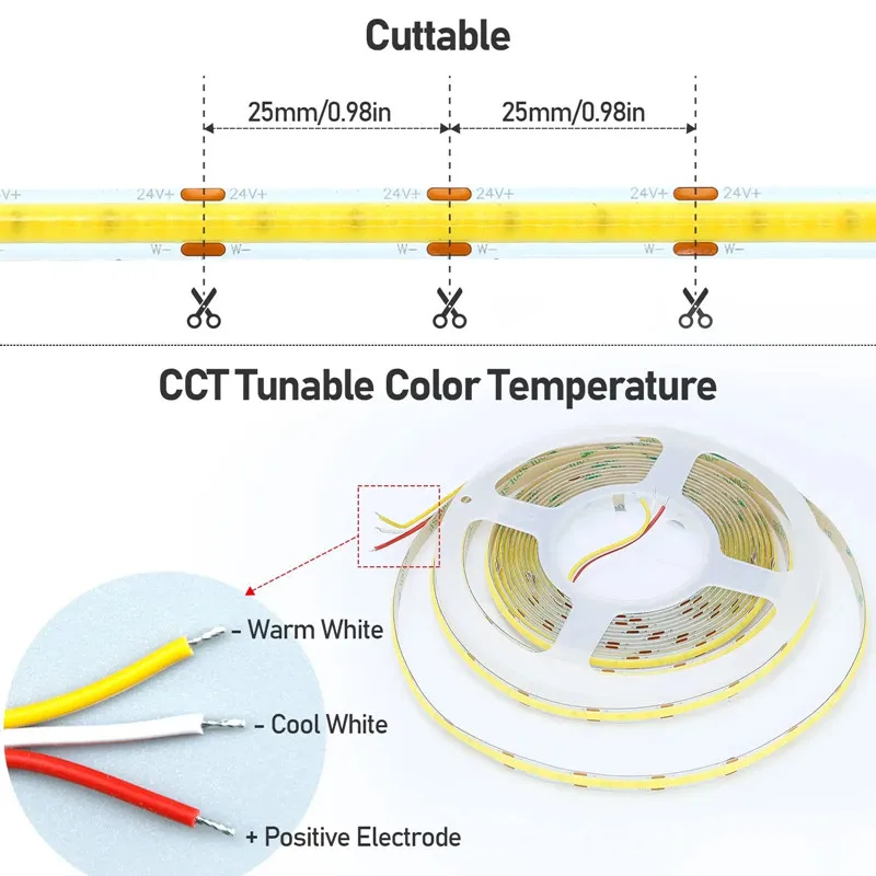 รูปสินค้า LED Strip Light ปรับสีได้ ยืดหยุ่น แสงสวย