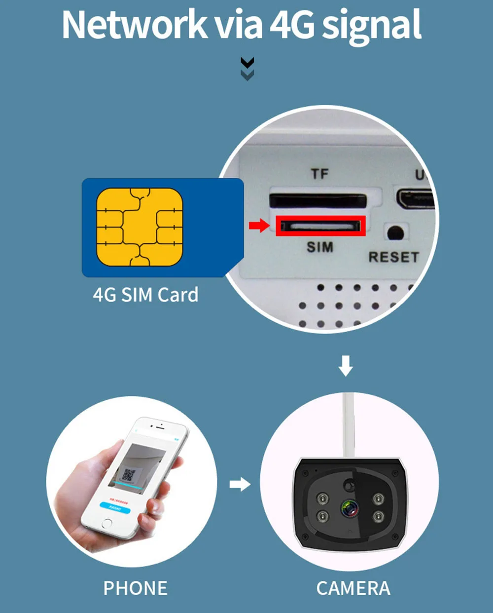 Camera Ip 4g Sim Card Solar Battery Security Camera Sim Card 4g