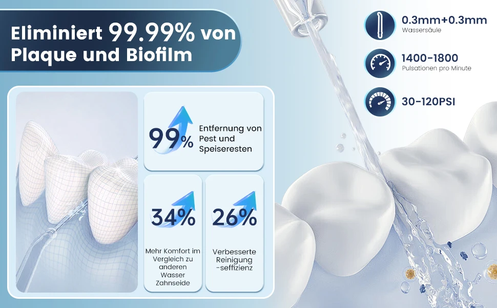 water flosser usage angle
