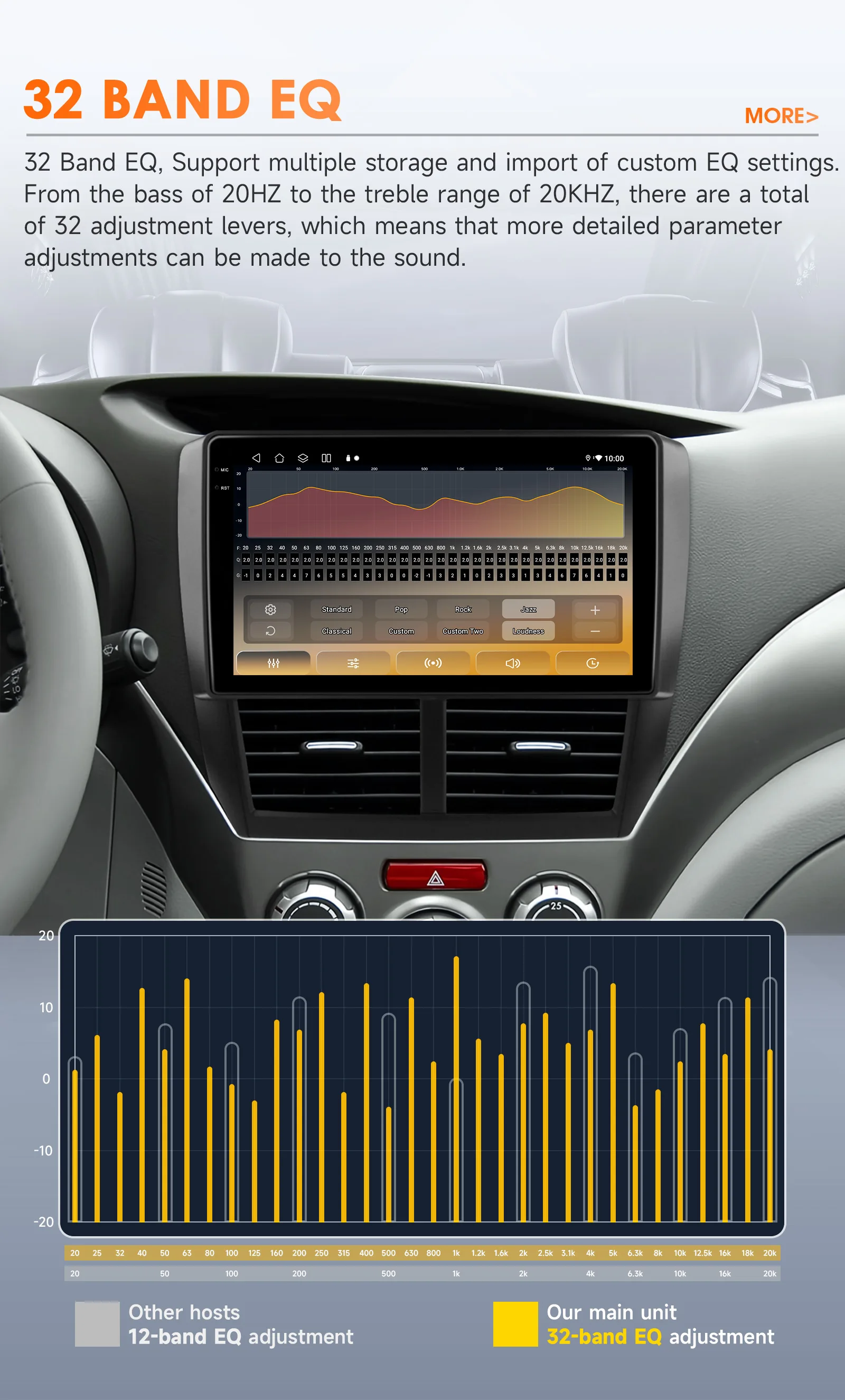 Hizpo 8Core Android 14 Intelligentes Autoradio für Subaru Forester Impreza 2008-2014 CarPlay GPS DSP 4G BT5.4 von Snapdragon 6115 – Detail 10