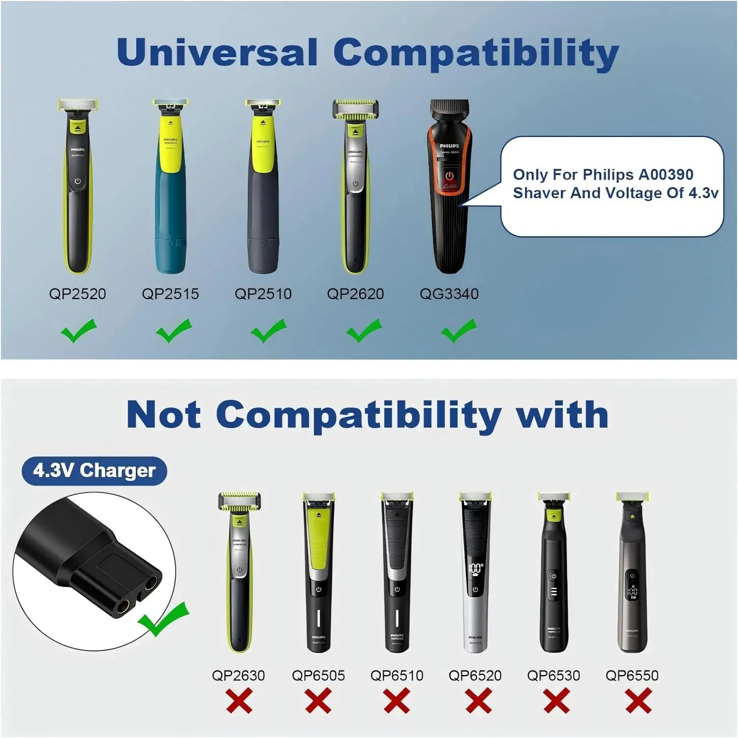 4.3V Type-C Shaver Adapter Charging Converter for Philips One Blade QP2520 QP2515 QP2620 Series with Charging Indicator