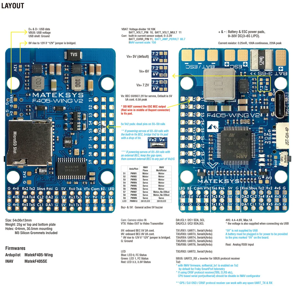 Câblage détaillé du contrôleur de vol Matek F405-WING SE avec PDB intégré 220A pour drone FPV aile, illustrant les connexions moteur et récepteur.