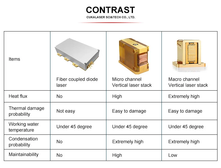 940nm,100kW Pulsed Diode Laser Stack, Quantel Laser Diodes, 45 OFF