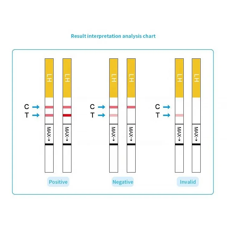 50 Pregnancy Test Strips Early Detection HCG Test Strips for Women Rapid Early Results Over 99% Accurate up to 6 Days Before pregnancy test pregnancy test strips