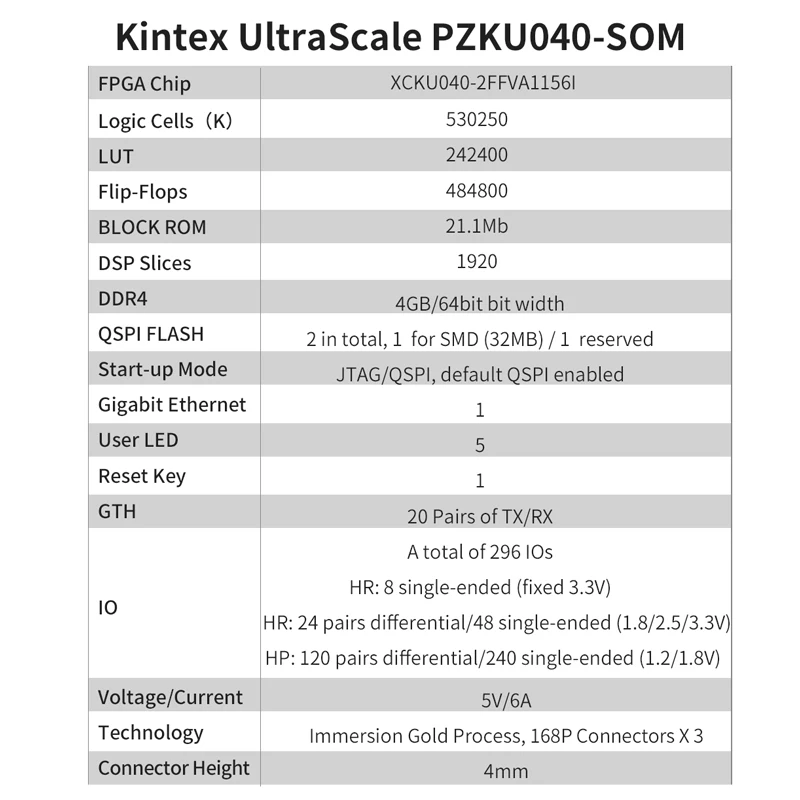 PuZhi PZ-KU040-SOM Xilinx Kintex UltraScale + XCKU040 FPGA ھ  ,   ý, KU040